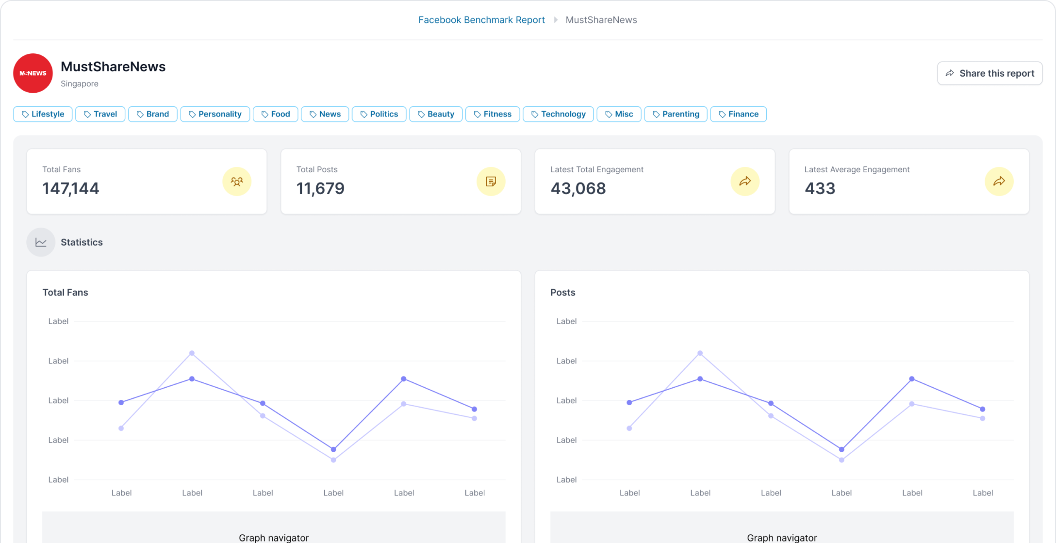 InsightsRN - All-in-one platform to manage your campaigns and reports 