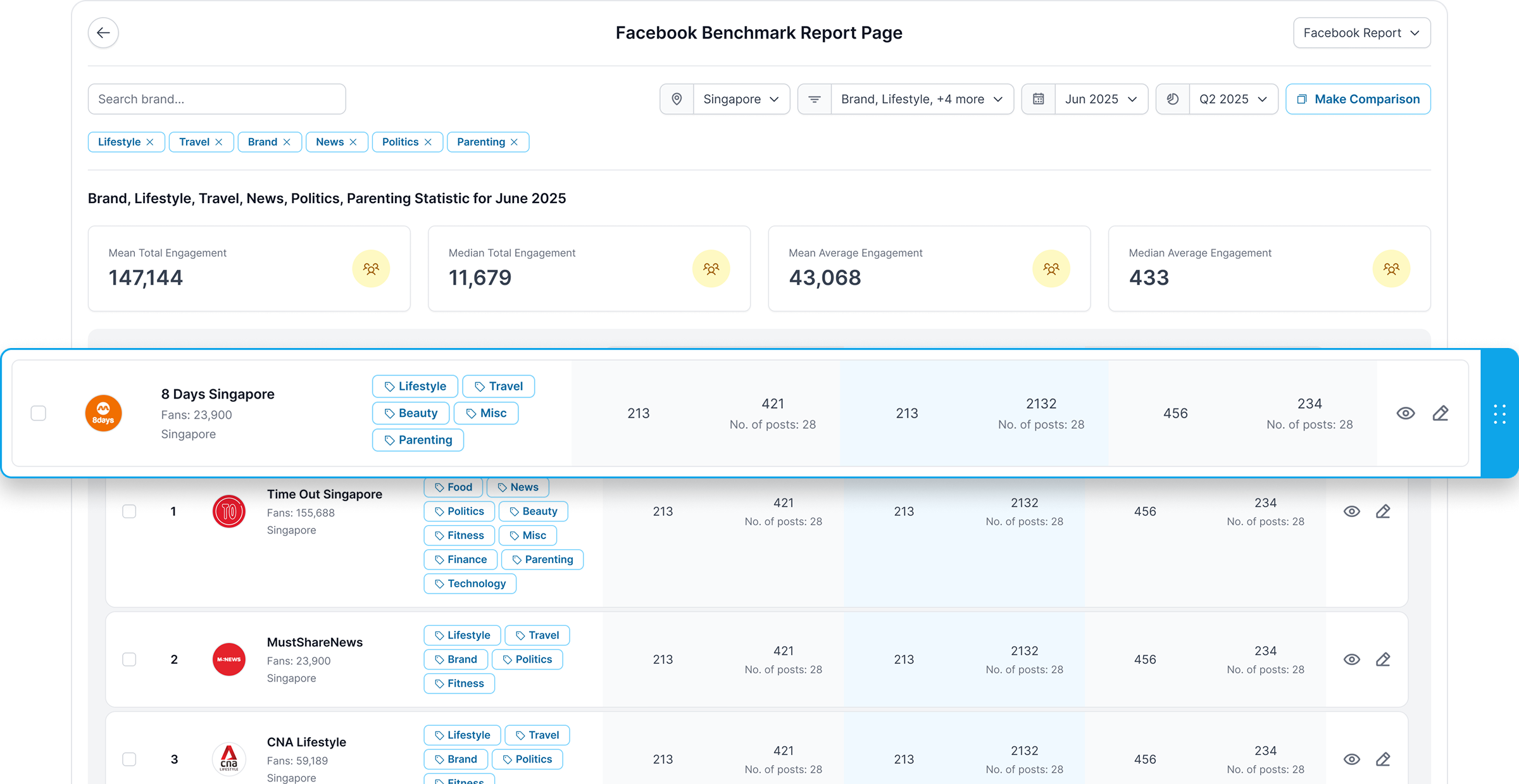 InsightsRN - All-in-one platform to manage your campaigns and reports 