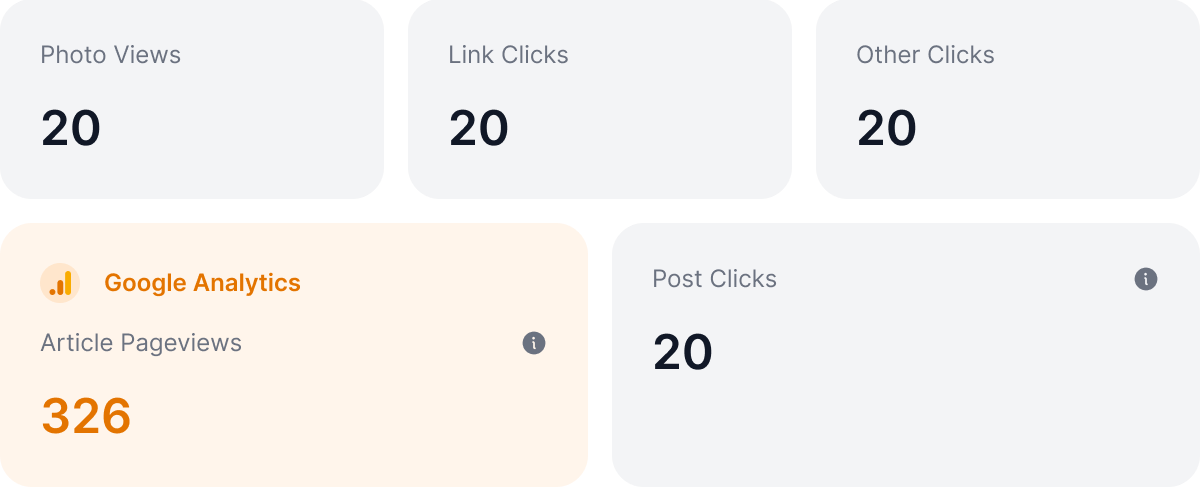 InsightsRN - All-in-one platform to manage your campaigns and reports 
